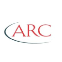 ARC Resources