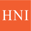 HNI